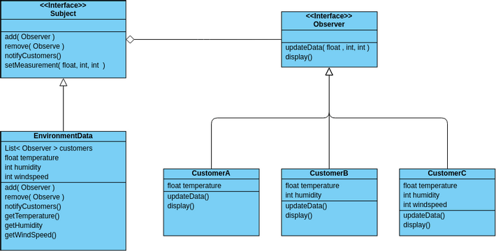 OOP_HW1 | Visual Paradigm User-Contributed Diagrams / Designs